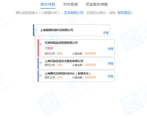 同程旅游關(guān)聯(lián)公司戰(zhàn)略投資網(wǎng)絡(luò)科技公司，持股60%助力零售業(yè)務(wù)數(shù)字化升級