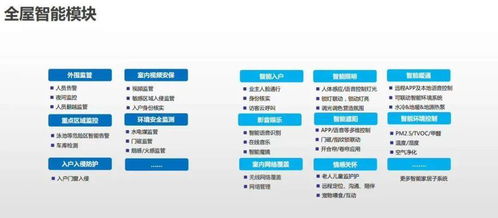 智能化弱電系統 常見拓撲圖、設備圖與計算機軟硬件零售的協同整合